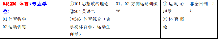 体育硕士.png