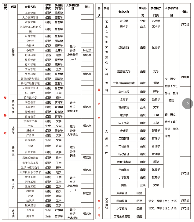 2019年成人高考招生专业.png